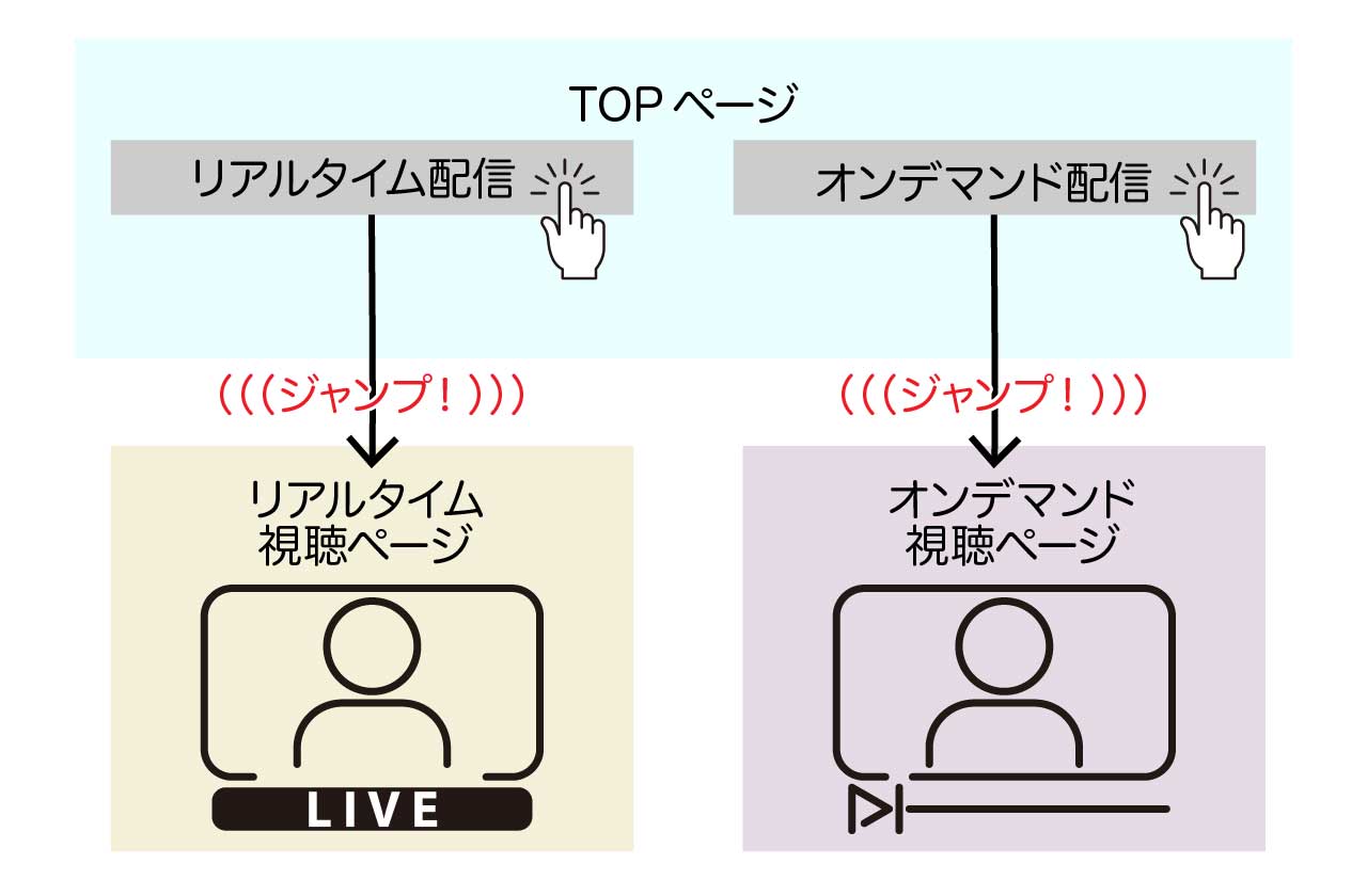 レコーディングイメージ
